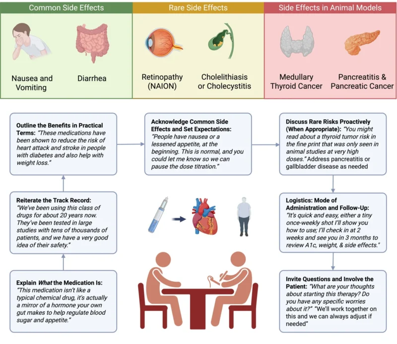 Priyansh Shah and Romit Bhattacharya Address Patients' Concerns on GLP-1