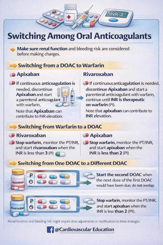 Shashank Joshi: Switching Among Oral Anticoagulants