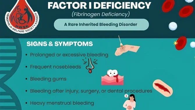 Raising Awareness of Factor I Deficiency – Hemophilia Welfare Society Karachi Pakistan