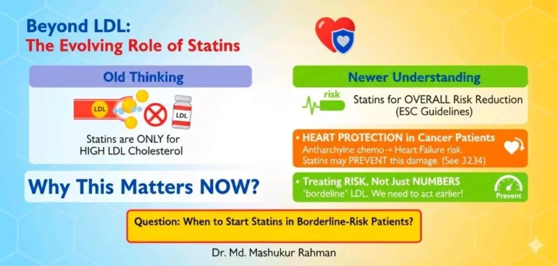 Mashukur Rahman: New ESC Dyslipidemia Updates Expand the Role of Statins