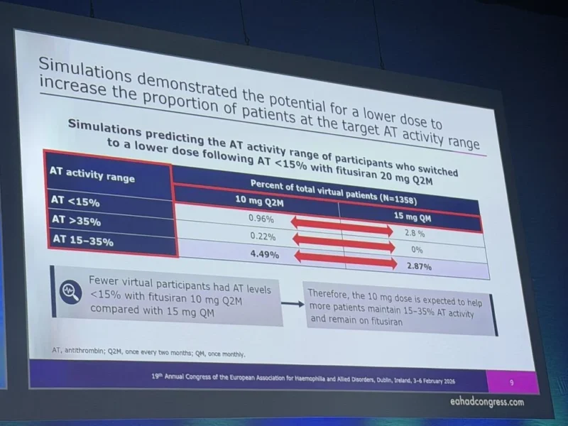Wolfgang Miesbach: Discussing Model-Informed Precision Dosing of Fitusiran at EAHAD 2026