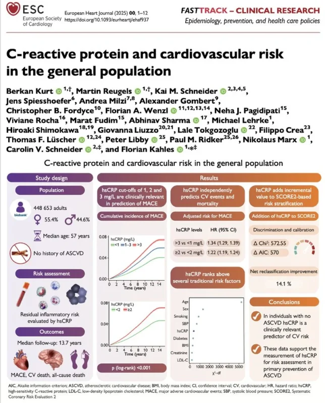 Peter Libby: hsCRP May Select Patients Who Can Benefit From Statins or Anti-inflammatory Therapy