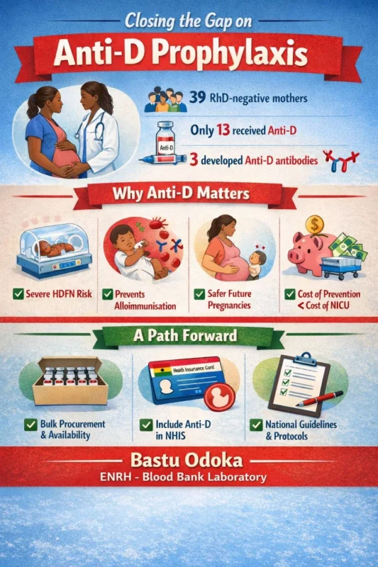 Bastu Odoka: Closing the Gap on Anti-D Prophylaxis in Maternal Care