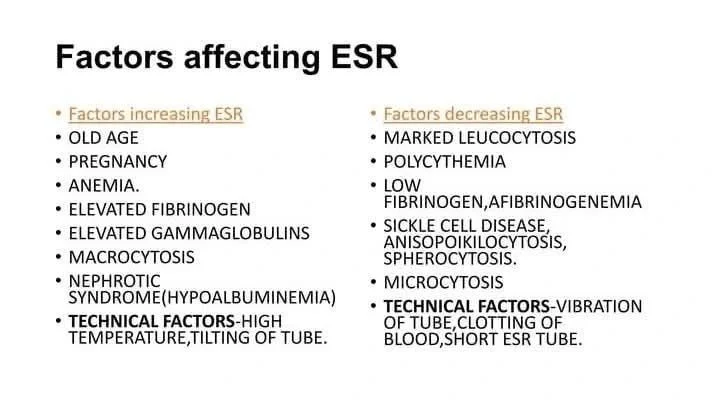 Omar Adwan։ ESR in Inflammation and Disease Assessment