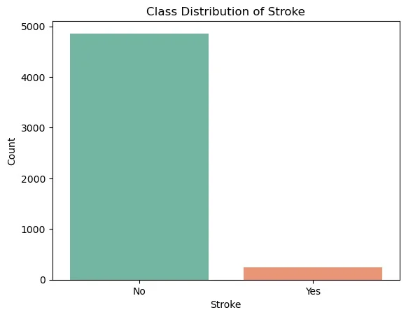 Favour Kpokpe: Deep Dive Into the Kaggle Stroke Prediction Dataset 1 Favour Kpokpe: Deep Dive Into the Kaggle Stroke Prediction Dataset