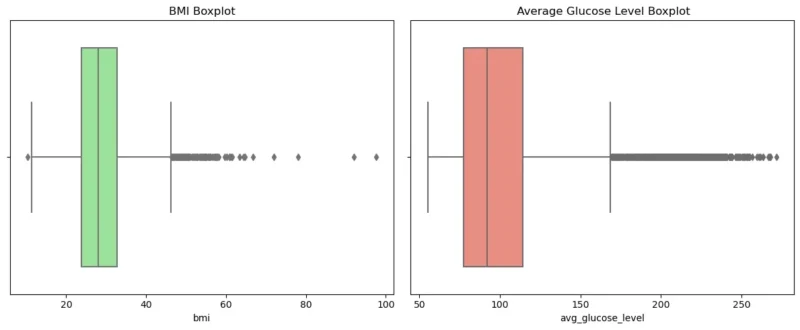 Favour Kpokpe: Deep Dive Into the Kaggle Stroke Prediction Dataset 3 Favour Kpokpe: Deep Dive Into the Kaggle Stroke Prediction Dataset