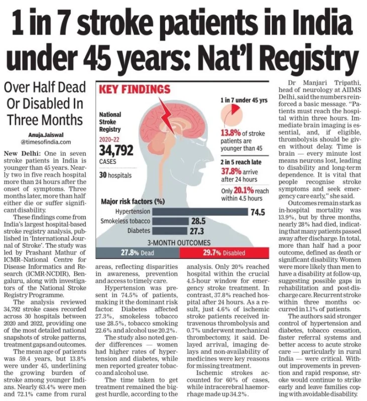 Rajiv Kumar Jain: High Disability and Mortality Rates Three Months After Stroke in India