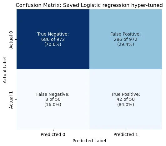 Favour Kpokpe: Deep Dive Into the Kaggle Stroke Prediction Dataset 17 Favour Kpokpe: Deep Dive Into the Kaggle Stroke Prediction Dataset