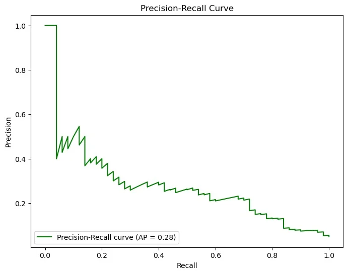 Favour Kpokpe: Deep Dive Into the Kaggle Stroke Prediction Dataset 18 Favour Kpokpe: Deep Dive Into the Kaggle Stroke Prediction Dataset