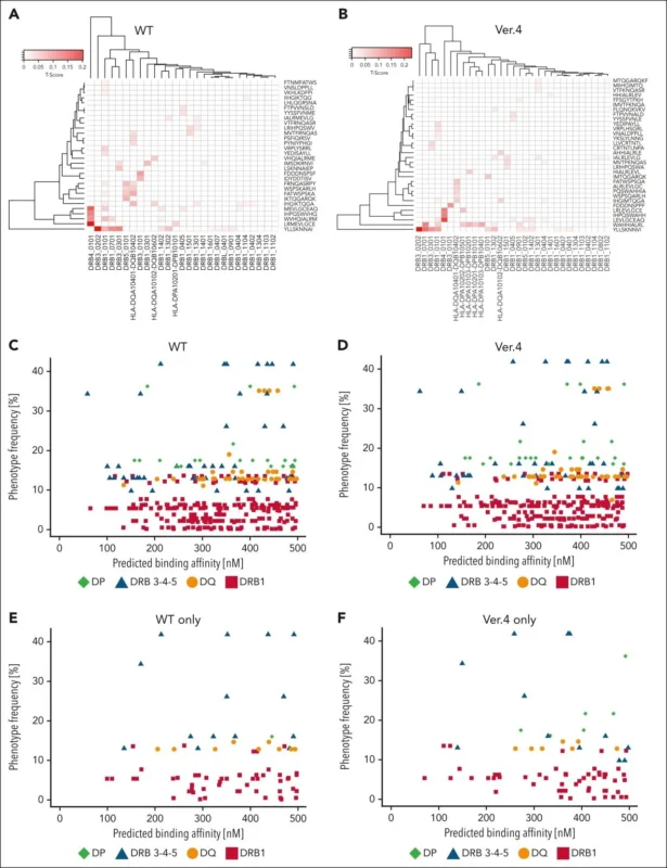 Tiago Lopes: Can AI Predict Immune Reactions of New Drugs? Yes! 1 Tiago Lopes: Can AI Predict Immune Reactions of New Drugs? Yes!