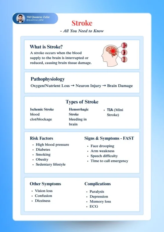 Quamruz Zafar: Using the FAST Approach Saves Lives and Reduces Long Term Disability 1 Quamruz Zafar: Using the FAST Approach Saves Lives and Reduces Long Term Disability