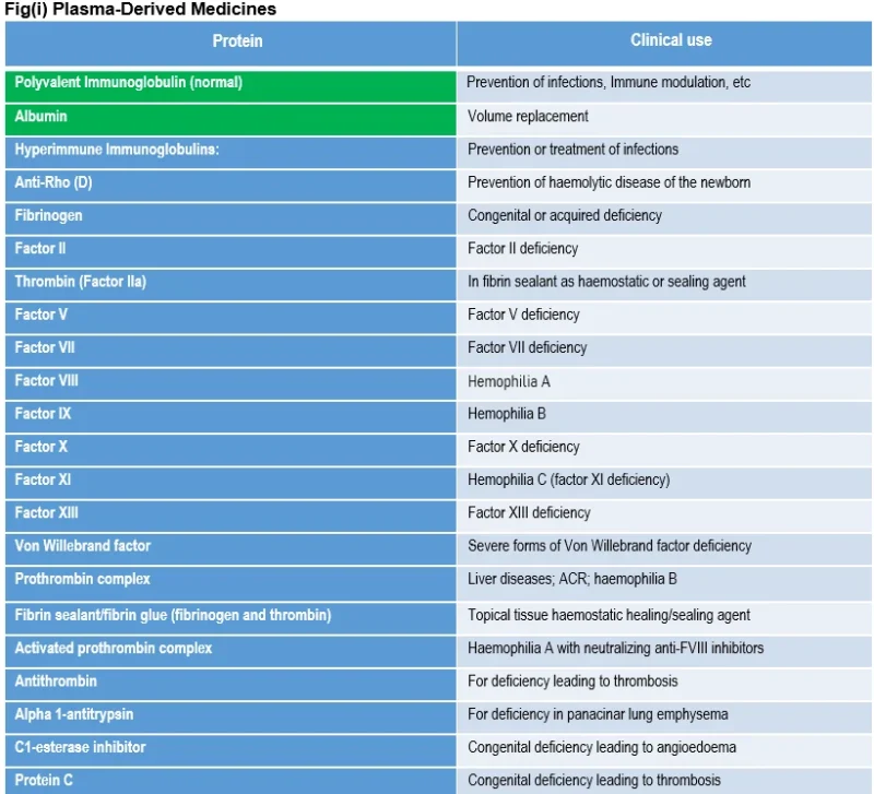 Rare Diseases, Plasma-Derived Medicines and the Elephant in the Room - Part 1