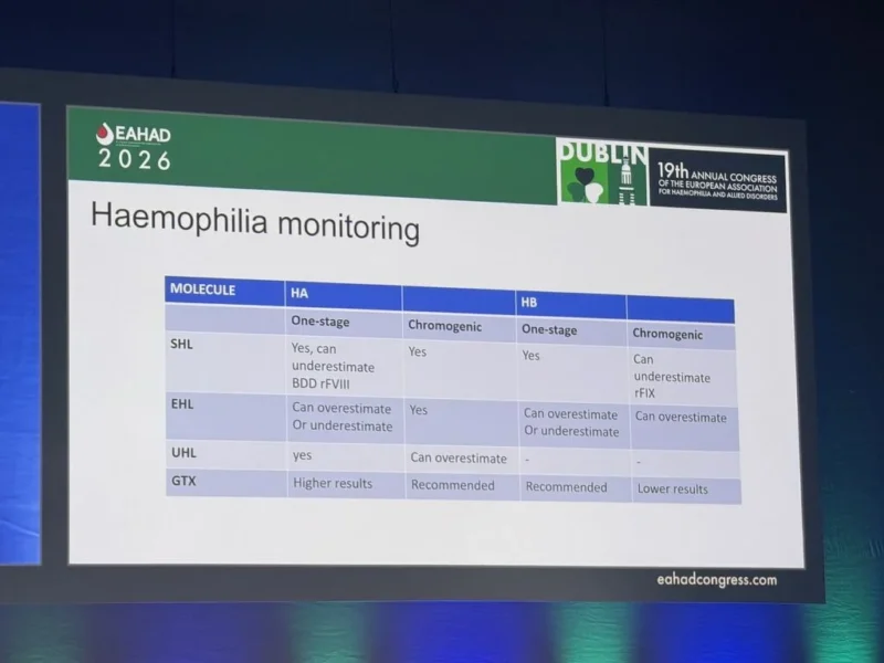 Wolfgang Miesbach: How Laboratory Strategies Must Evolve to Meet Expanding Haemophilia Therapies 1 Wolfgang Miesbach: How Laboratory Strategies Must Evolve to Meet Expanding Haemophilia Therapies