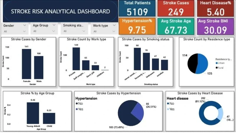 Taiwo Oluwatosin Omolase: How Data-Driven Risk Stratification Can Support Early Stroke Detection and Prevention