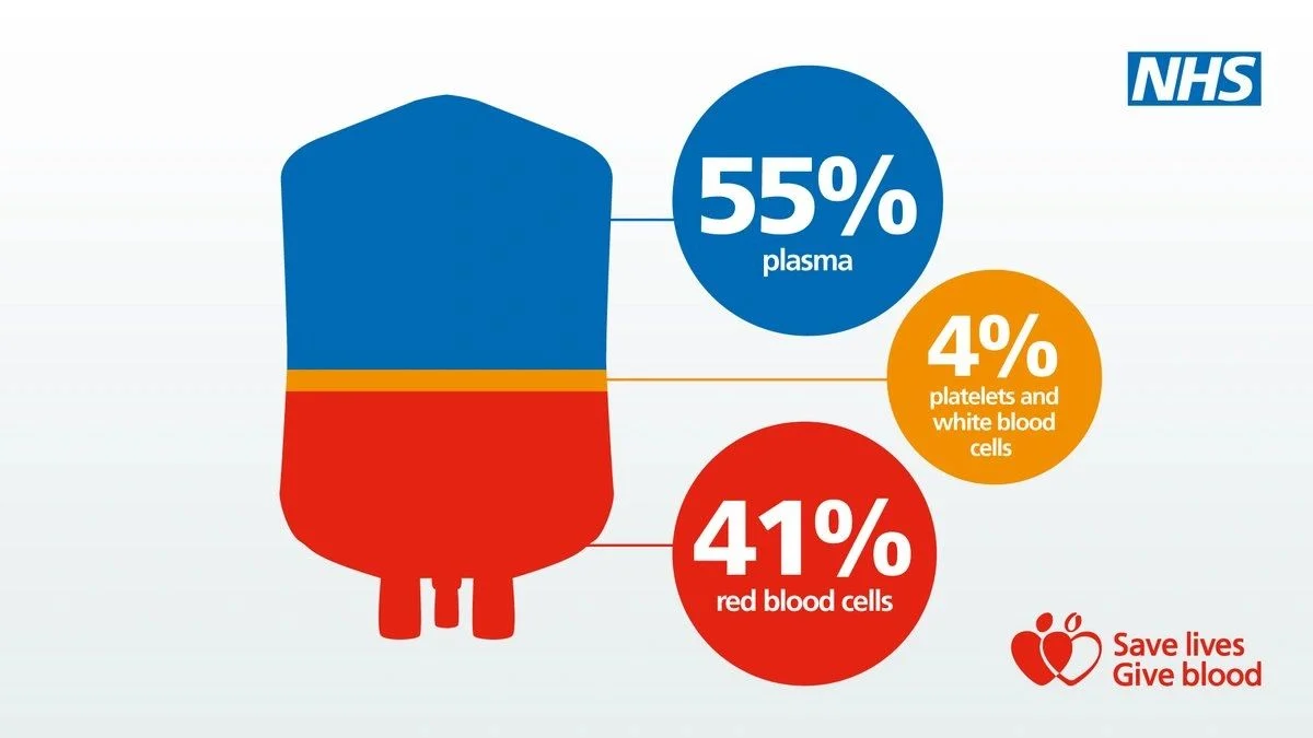 Kate Thomas: Plasma Donations Drive New Era of Life-Saving Medicines in the UK