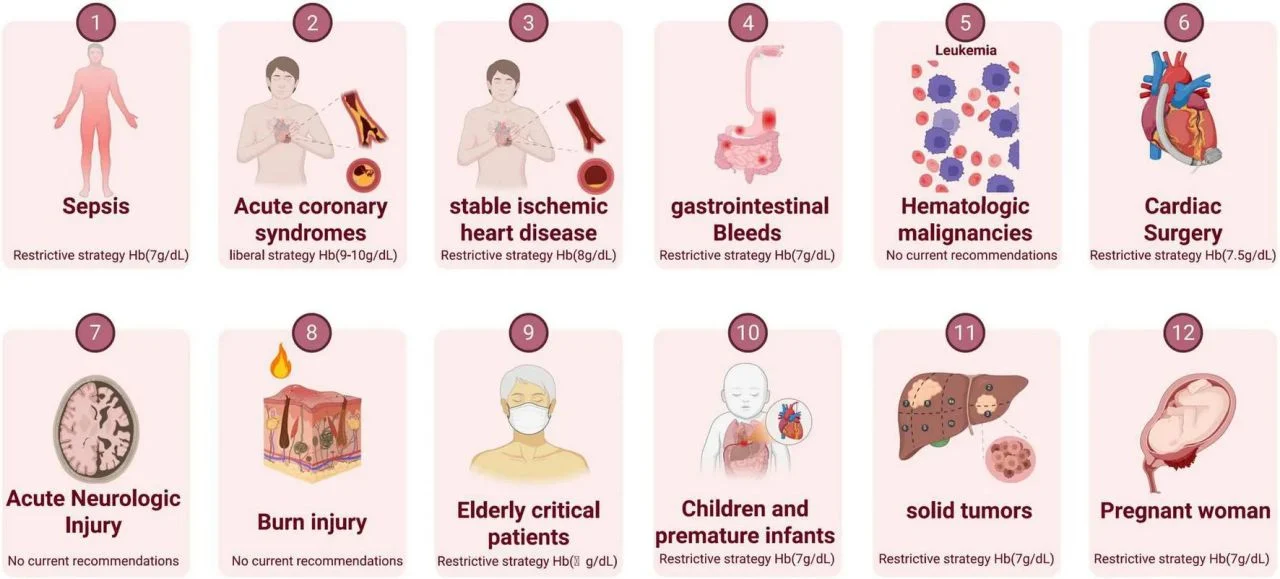 Rob Mac Sweeney: Current Perspectives and Updated Transfusion Strategies in Critically Ill Anemic Patients