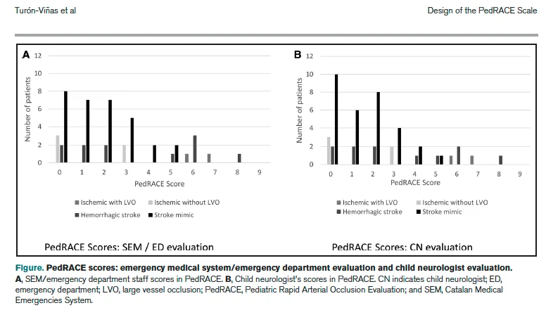 Peter Antevy: EMS Rarely Suspects Pediatric Stroke And It’s Costing Kids Time