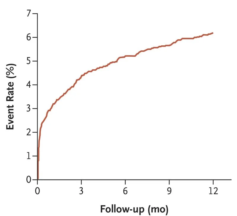 Ahmed Koriesh: Would You Start DAPT If the Patient Presents After 24 Hours?