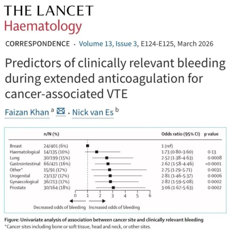 Faizan Khan: The Importance of Cancer Site in Bleeding Risk Stratification for Cancer-Associated VTE