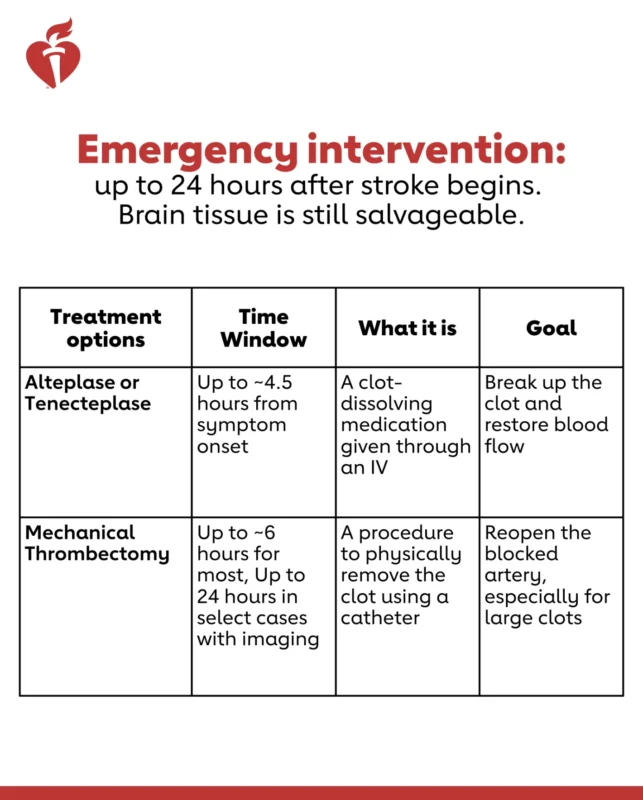 Shazmah Shaikh: Stroke Care Is Not Just Treatment - It’s Timing, Precision, and Strategy 1 Shazmah Shaikh: Stroke Care Is Not Just Treatment - It’s Timing, Precision, and Strategy