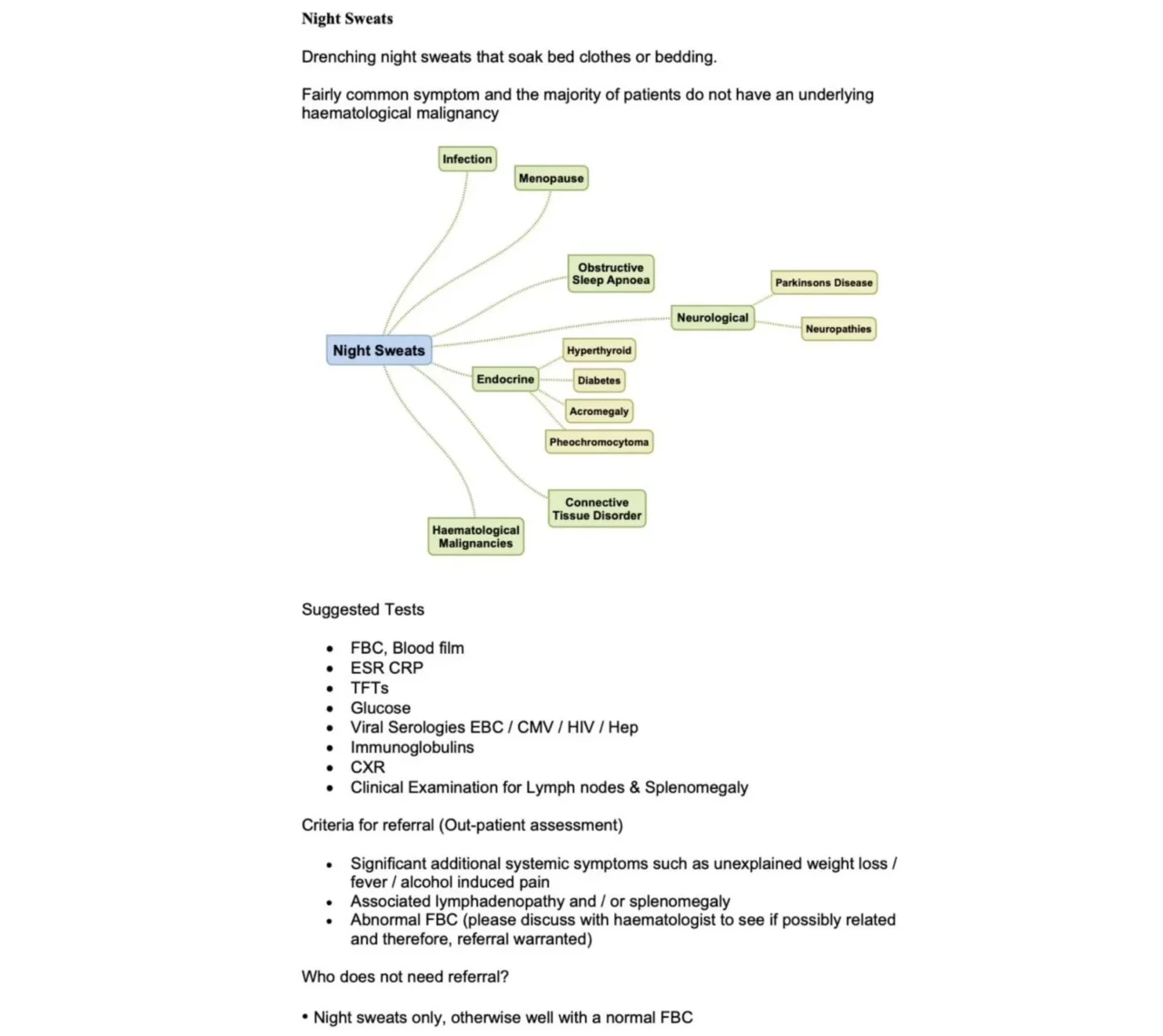 Hisam Siddiqi: Night Sweats Are Not Always a Hematological Plot Twist