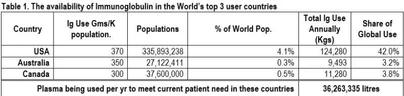 Rare Diseases, Plasma-Derived Medicines and the Elephant in the Room – Part 2