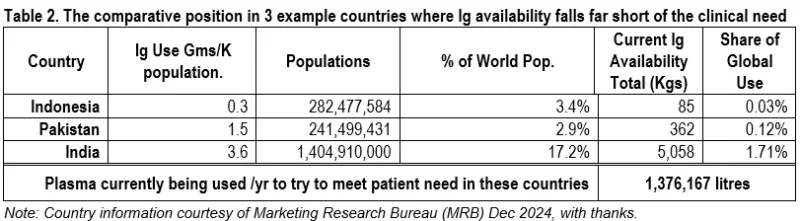 Rare Diseases, Plasma-Derived Medicines and the Elephant in the Room – Part 2