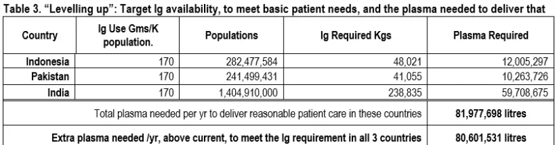 Rare Diseases, Plasma-Derived Medicines and the Elephant in the Room – Part 2
