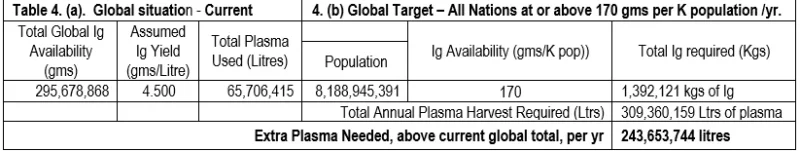 Rare Diseases, Plasma-Derived Medicines and the Elephant in the Room – Part 2