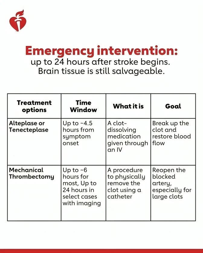 Veronica Sanchez: Know Stroke Signs and Act Fast