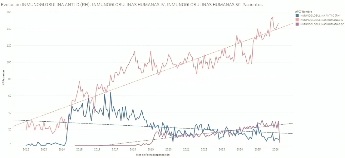 José Antonio García Erce: Growing Immunoglobulin Use Challenges of Supply and Sustainability