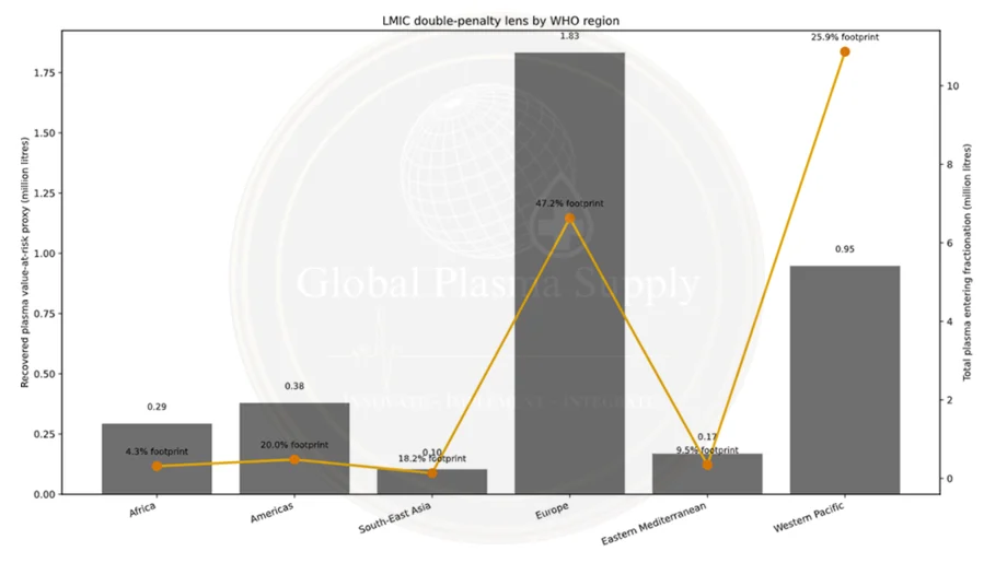 Antoine Francis - Brent vs Plasma: The Other Strategic Resource