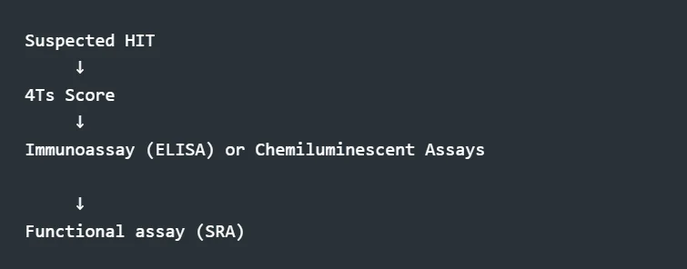 Ifeanyichukwu Ifechidere: Argatroban - Its 'Rescue Mission' in Heparin-Induced Thrombocytopenia