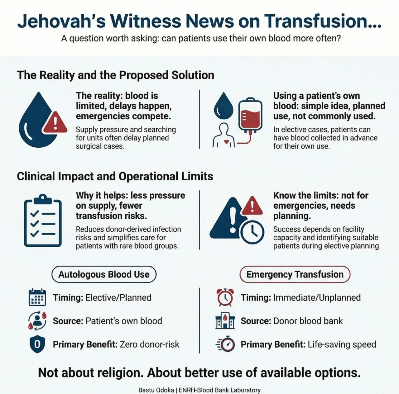 Bastu Odoka: Jehovah’s Witness News on Transfusion… and a Question Worth Asking