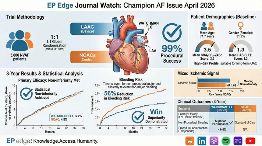 Niraj Sharma, CHAMPION - AF, CLOSURE - AF, PRAGUE - 17