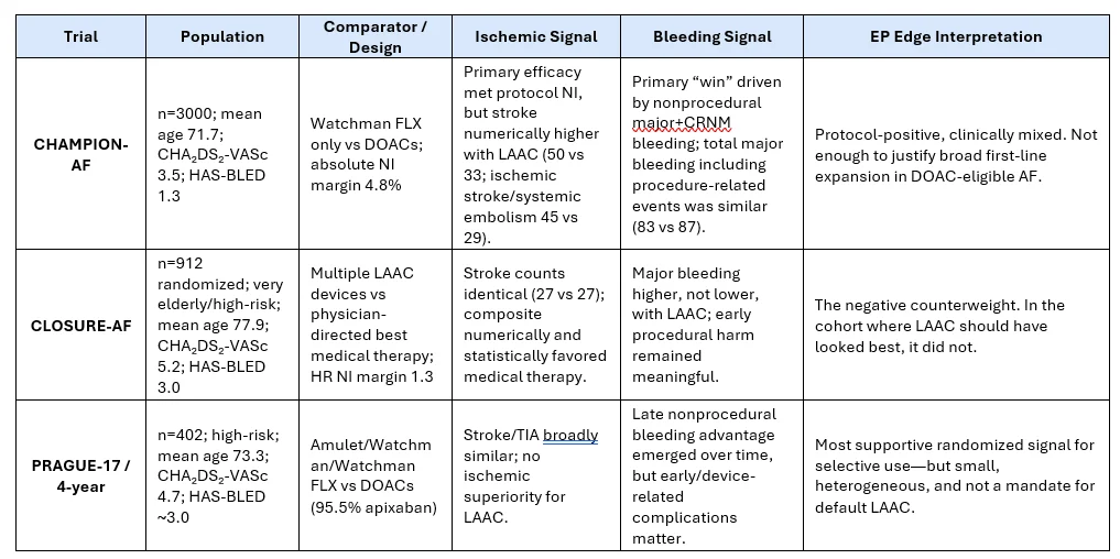 Niraj Sharma, CHAMPION - AF, CLOSURE - AF, PRAGUE - 17