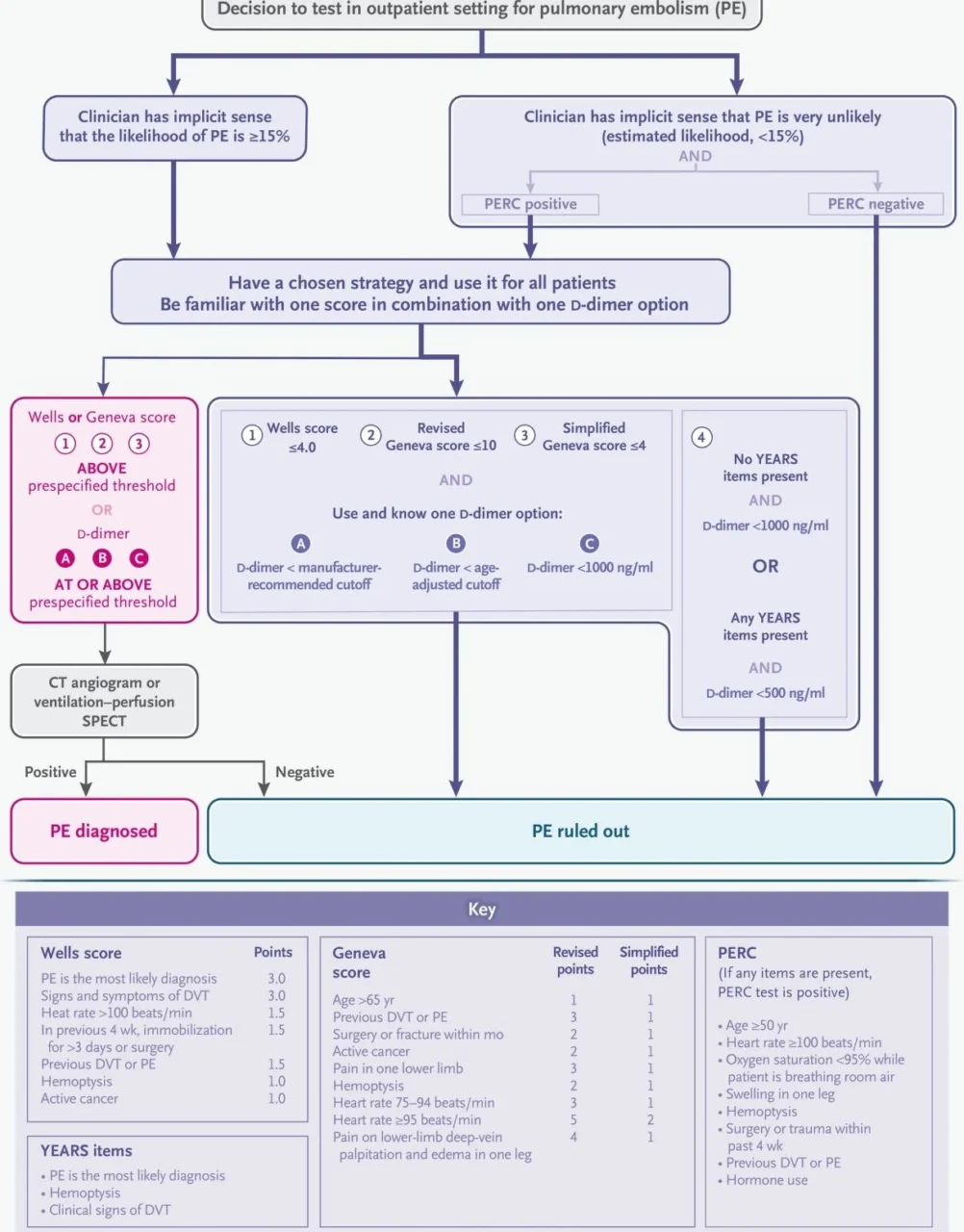 Shahzeb Hassan: Pulmonary Embolism - What to Do When Every Minute Matters