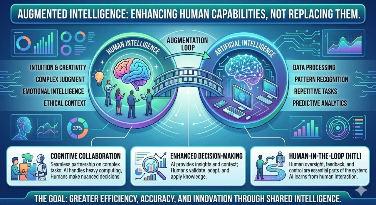 Caitlin Raymond: Augmented Intelligence Enhancing Human Capability Without Replacement 1 Caitlin Raymond: Augmented Intelligence Enhancing Human Capability Without Replacement