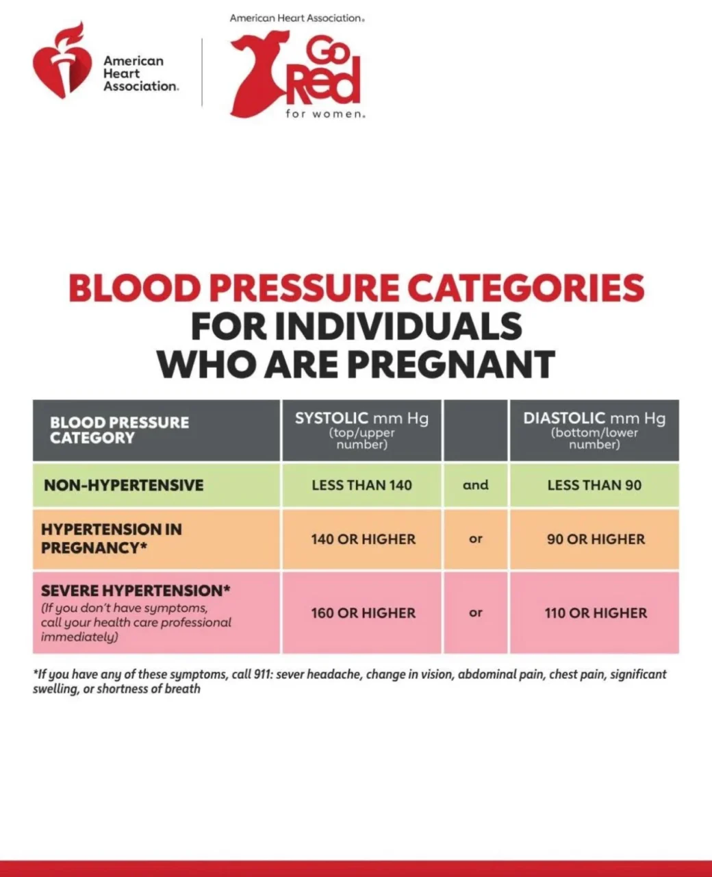 Veronica Sanchez: Blood Pressure Categories for Individuals Who Are Pregnant