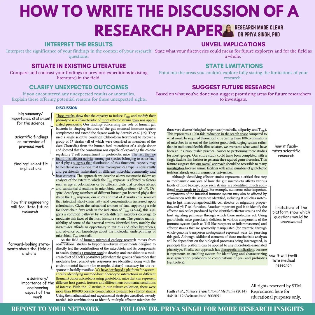 Priya Singh: How to Write the Discussion of a Research Paper 1 Priya Singh: How to Write the Discussion of a Research Paper