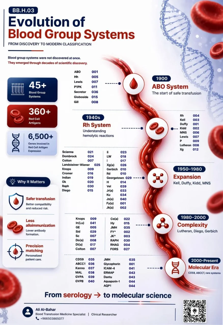 Ali AlBahar: DNA Drives the Molecular Era of Blood Typing