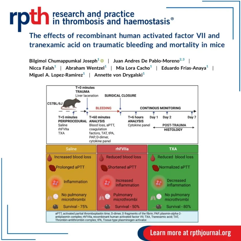 Why TXA and rFVIIa Are Not Equivalent in Trauma Bleeding Control - RPTH Journal