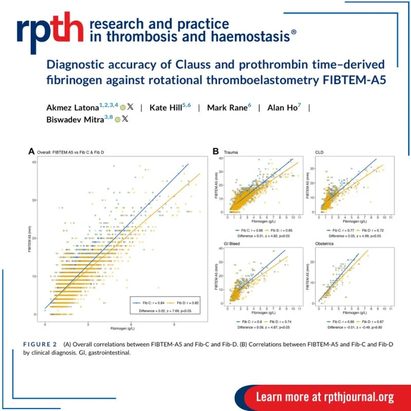 Akmez Latona: Clauss vs PT-Derived Fibrinogen in Relation to Viscoelastic Clot Strength
