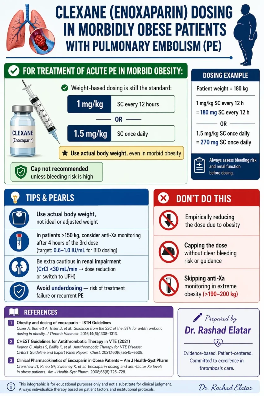 Rashad Mohamed: What Does 'Capping' Mean in Anticoagulant Dosing?