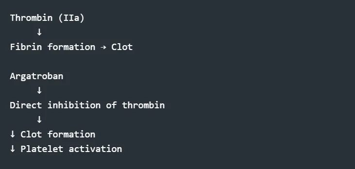Ifeanyichukwu Ifechidere: Argatroban - Its 'Rescue Mission' in Heparin-Induced Thrombocytopenia