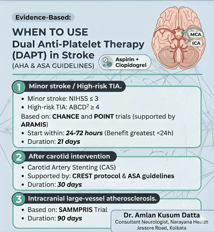 Amlan Datta: When Do We Actually Use Dual Antiplatelet Therapy in Stroke Prevention? 1 Amlan Datta: When Do We Actually Use Dual Antiplatelet Therapy in Stroke Prevention?