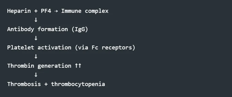 Ifeanyichukwu Ifechidere: Argatroban - Its 'Rescue Mission' in Heparin-Induced Thrombocytopenia