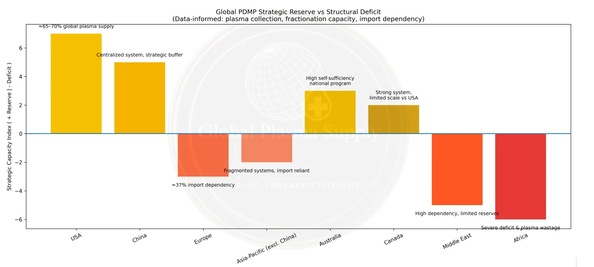 Antoine Francis - Brent vs Plasma: The Other Strategic Resource