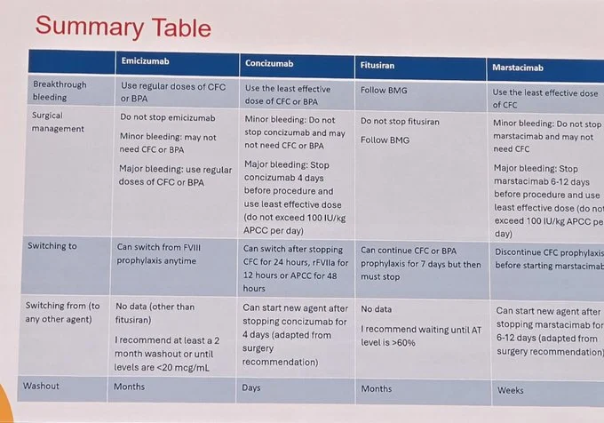 Brian O Mahony: Clinical Management of Emicizumab and Rebalancing Agents