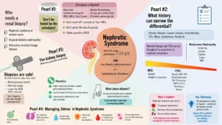 Tasawar Siddique: Early Detection of Nephrotic Syndrome
